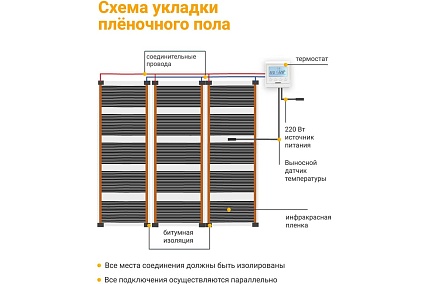 Теплый пол электрический инфракрасный Манотек с программируемым терморегулятором, 6.4 м² infra_pol_80_8_E51