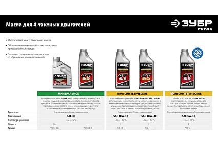 Инверторный генератор Зубр Профессионал 3500 Вт ЗИГ-3500