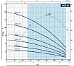 Насос Pedrollo 4SR 15/18 P, 5.5 кВт 4941518WLA