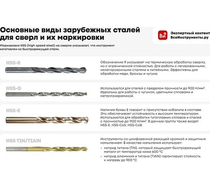 Сверло ступенчатое (5.3-38.5 мм; HSS-G) RUKO 101091