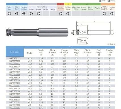 Резьбофреза твердосплавная BSKT 3-витковая М10 шаг 1.5мм AlTiSiN 8.0х30х60х8мм BSE035S012