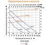 Циркуляционный насос LEO LRP 25-50/180, 40/60/85 Вт, 220В, Q 32/47/60 m3h, л/мин 2,5/3,8/4.5 м 1086