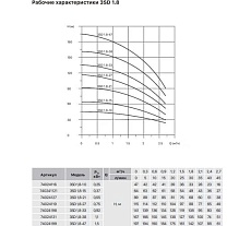 Насос скважинный Heisskraft 3SD 1.8-47 (Rp 1&quot;, 1.5 кВт, 1*230 В) 74024199