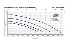 Насос Pedrollo VXC-F 40 / 50 3 кВт, кабель 10 м 48SGY9854A