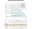 Погружной скважинный насос UNIPUMP ECO RUS 4-40 (0,9 кВт, 1 м) 39027