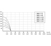 Насос UNIPUMP ЭЦВ 5-7-225 16997