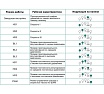 Циркуляционный насос Speroni SCRE 25/60-180, 1x230V SPRN2560MS