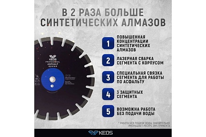 Диск алмазный Professional по асфальту (350х25.4/20) для резчиков KEOS DBA02.350
