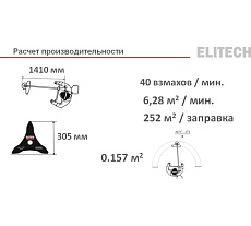Триммер бензиновый BG 4222CU (E1602.013.00) HD Elitech 205473