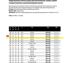 Пильный диск по дереву Freud 200x2,2x60 Z16+2, HM LM01 0300