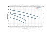 Насос Pedrollo TRITUS TRm 1.5 48SHT02A1