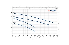 Насос Pedrollo TRITUS TRm 1.5 48SHT02A1