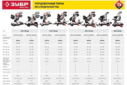 Торцовочная пила Зубр с протяжкой, d 210 х 30 мм, 1600 Вт ЗПТ-210-1600 ПЛ