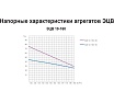 Насос ESQ ЭЦВ 10-160-50 02.06.000142