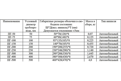 Пневматическая заглушка АКВАНИКА ПГ Д400 мм, PVC 3 ПН-00051