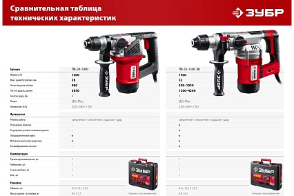 Перфоратор SDS Plus Зубр 1500 Вт ПВ-32-1500 ЭВ