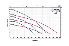 Насос Pedrollo VX 8/50-N 48SGV91C0A