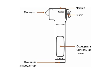 Многофункциональный автомобильный молоток HUOHOU NEXTool Multi-functional Hammer 3048534
