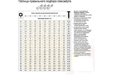 Пневматический гайковерт Yearsway 17 предметов AIWK02170