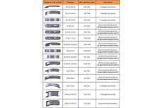 Электромеханический профилегиб Isitan PK-35 21098