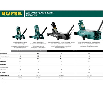 Домкрат Kraftool Universal гидравлический подкатной 3,5 т, 95-552 мм 43454-3.5