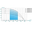 Скважинный насос AQUARIO с плавным пуском ASP3E-65-75(P) с встроенным конденсатором, кабель 50 м 3367