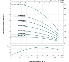Скважинный насос LEO 3XRm 2/46-1.5 1099