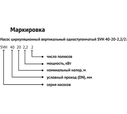 Циркуляционный насос UNIPUMP SVH 32-21-1,5/2 81433