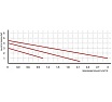 Циркуляционный насос OMIS 25-40/180 Omnigena 00000356