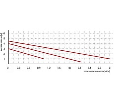 Циркуляционный насос OMIS 25-40/180 Omnigena 00000356