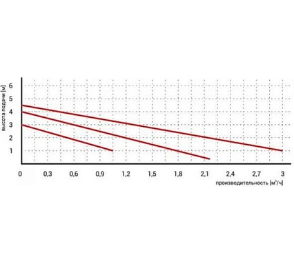 Циркуляционный насос OMIS 25-40/180 Omnigena 00000356