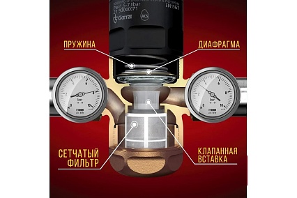Редуктор давления Goetze G06F-3/4H (SP) GTZARM014