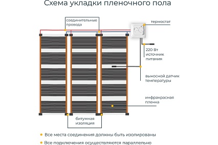 Комплект теплого пола с механическим терморегулятором Манотек 11,5 м² infra_pol_11.5