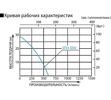 Бензиновая мотопомпа Koshin STH-50X 100513183