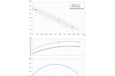 Погружной фекальный насос Dreno Pompe DNA 65-2/220 T 2000855
