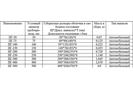 Пневматическая заглушка АКВАНИКА ПГ Д 100 мм, PVC ПН-00046