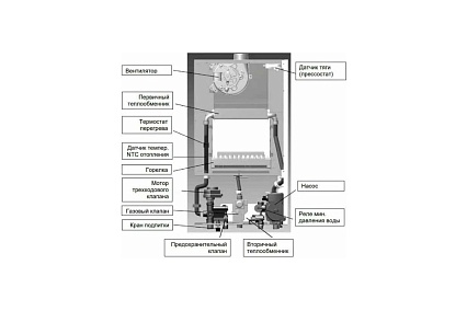 Газовый настенный/одноконтурный/турбированный Котел Baxi 100022963 ECO NOVA 1. 24F RG009224V3EQ27