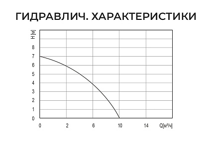 Дренажный насос Termica 550 Вт DW 550 84108083
