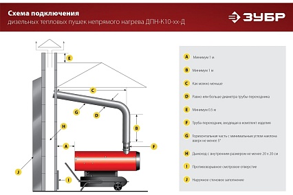 Дизельная тепловая пушка Зубр 25 кВт непрямого нагрева ДПН-К10-25-Д