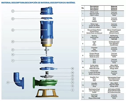 Насос погружной канализационный Purity 50WQ15-35-4A, 400/690В 100601448