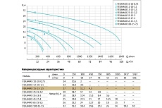 Фекальный насос UNIPUMP FEKAMAX 15-13-1,5 79588