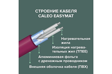 Комплект теплого пола Caleo EASYMAT 180-0,5-1,0 + SM160 УП-00000504