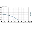 Скважинный насос IBO 3Ti 20 2000001920015