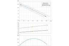 Погружной насос Dreno Pompe ALPHA V 4 M/G 2000260