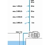 Садовый насос Gardena 3600/4 09013-29.000.00