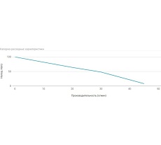 Погружной вихревой насос UNIPUMP 4SKM 150 38803