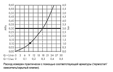 Верхний душ Hansgrohe Croma E 280 1jet 26257000