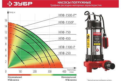 Фекальный насос с режущим механизмом Зубр НПФ-1350-Р