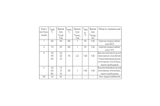 Труба Sinikon THERMOLINE PE-Xb EVOH SDR7.4/S3.2 20x2.8, 200м PX202820