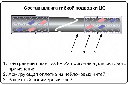 Гибкая подводка для воды ЦС нейлон, 1/2”Г-угол х 1/2"Г- угол L-40 см, штука ГП002222